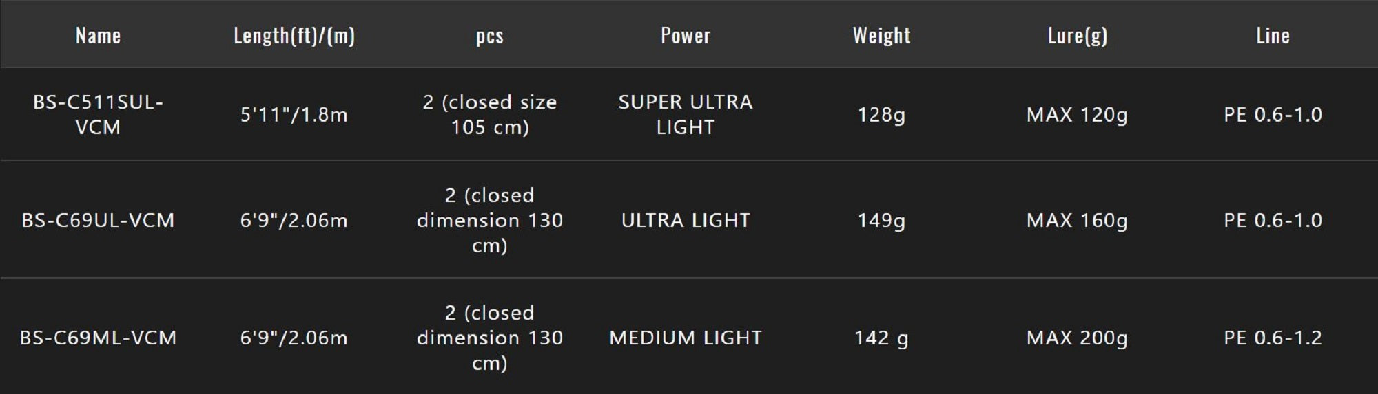 Jackall Rod Baitcast Bin Bin Stick VCM BS-C511SUL-VCM (6030)